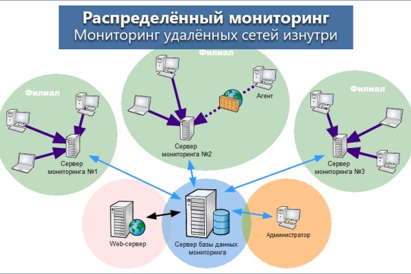 Кракен запрещен в россии